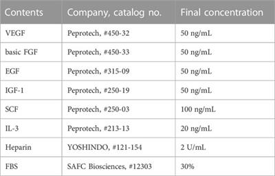 Effective-mononuclear cell (E-MNC) therapy alleviates salivary gland damage by suppressing lymphocyte infiltration in Sjögren-like disease